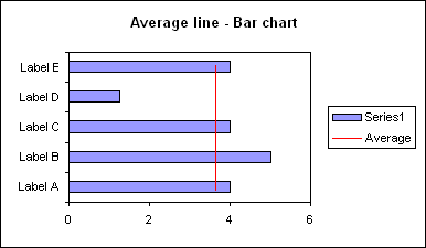 Add Average Line To Bar Chart