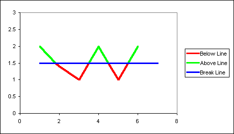 Conditional line chart