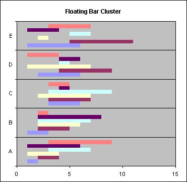 Floating bar cluster chart
