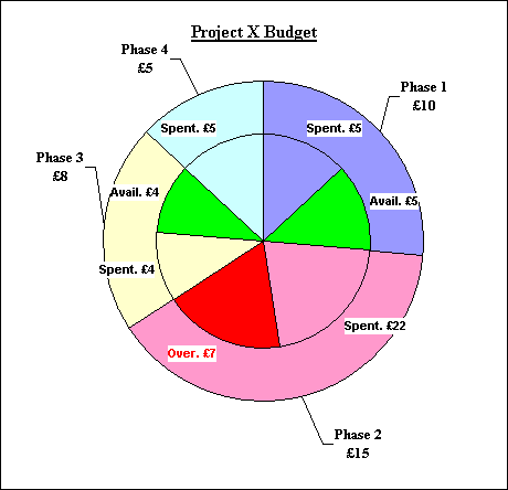 Tableau Pie Chart