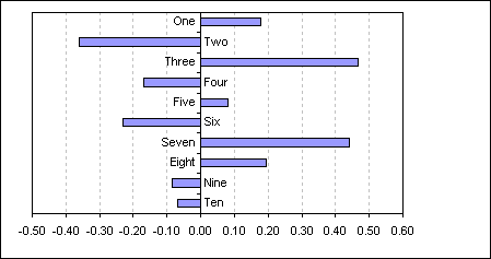 Excel Bar Chart Axis Labels