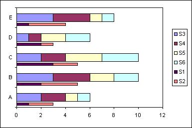 Side by side fat and thin bars