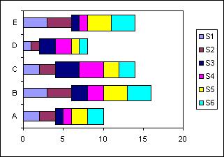 Stacked fat and thin bars