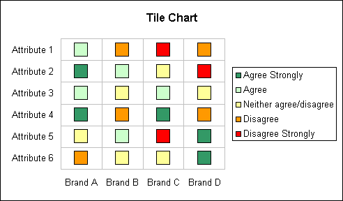 Tile chart