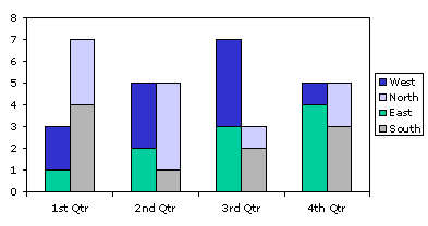 Excel Stacked Clustered Bar Chart