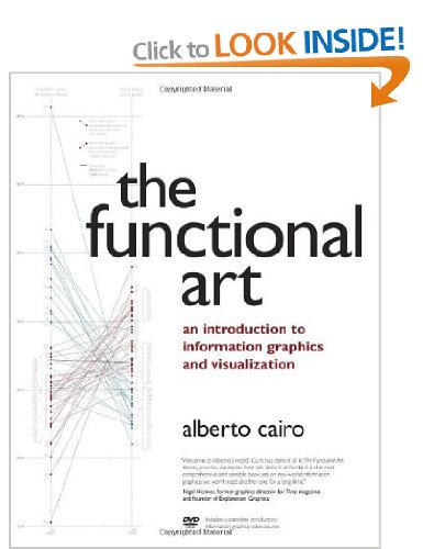 the functional art