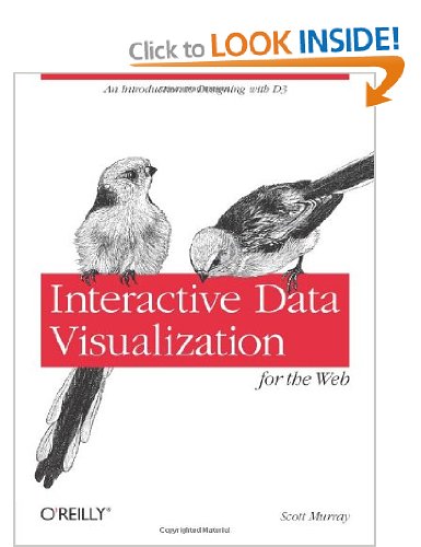 Interactive Data Visulalization
