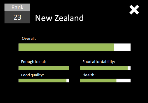 animated detail chart